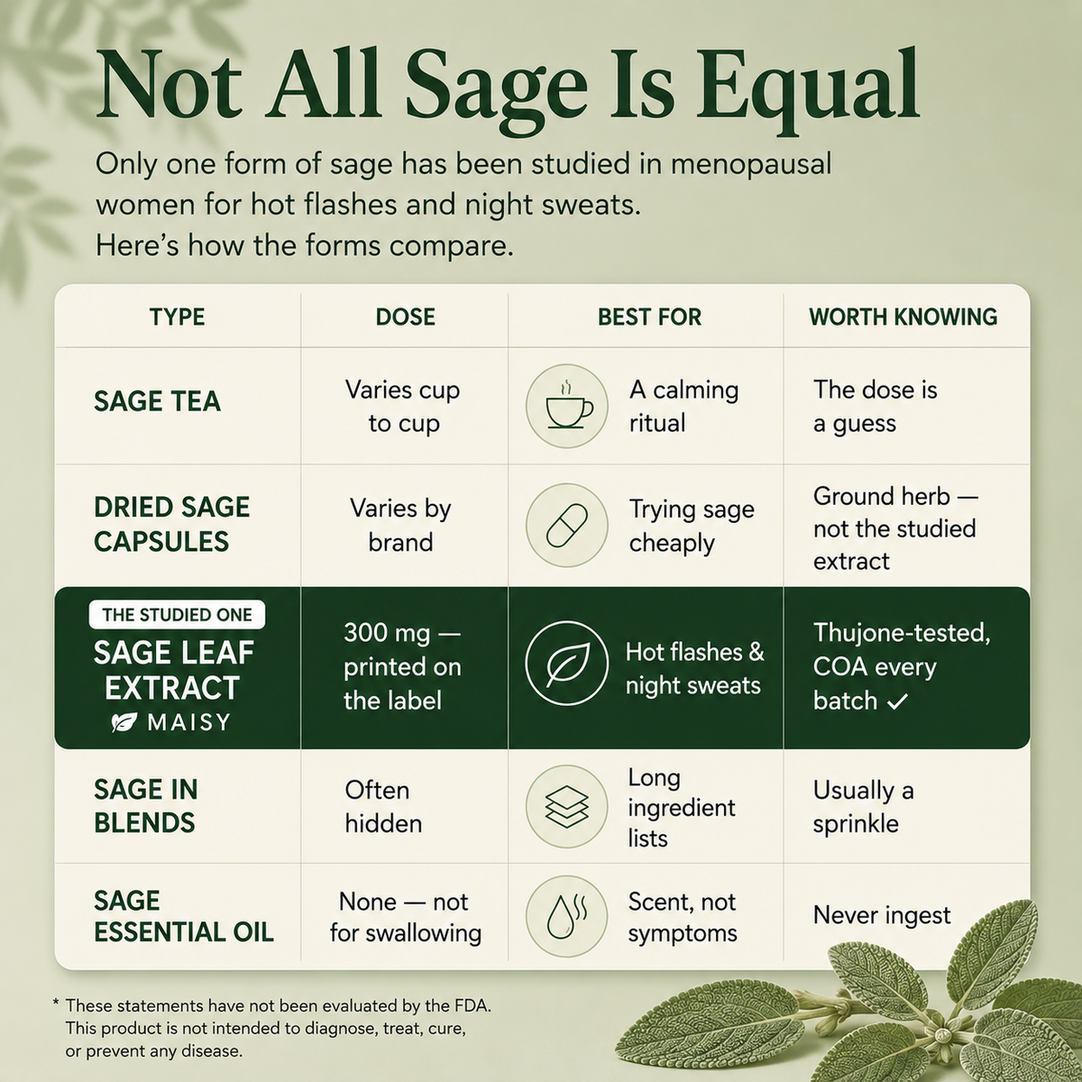 Maisy Sage Leaf Extract for Hot Flashes & Night Sweats*