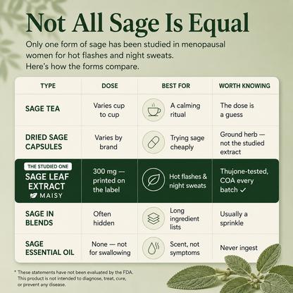 Maisy Sage Leaf Extract for Hot Flashes & Night Sweats*