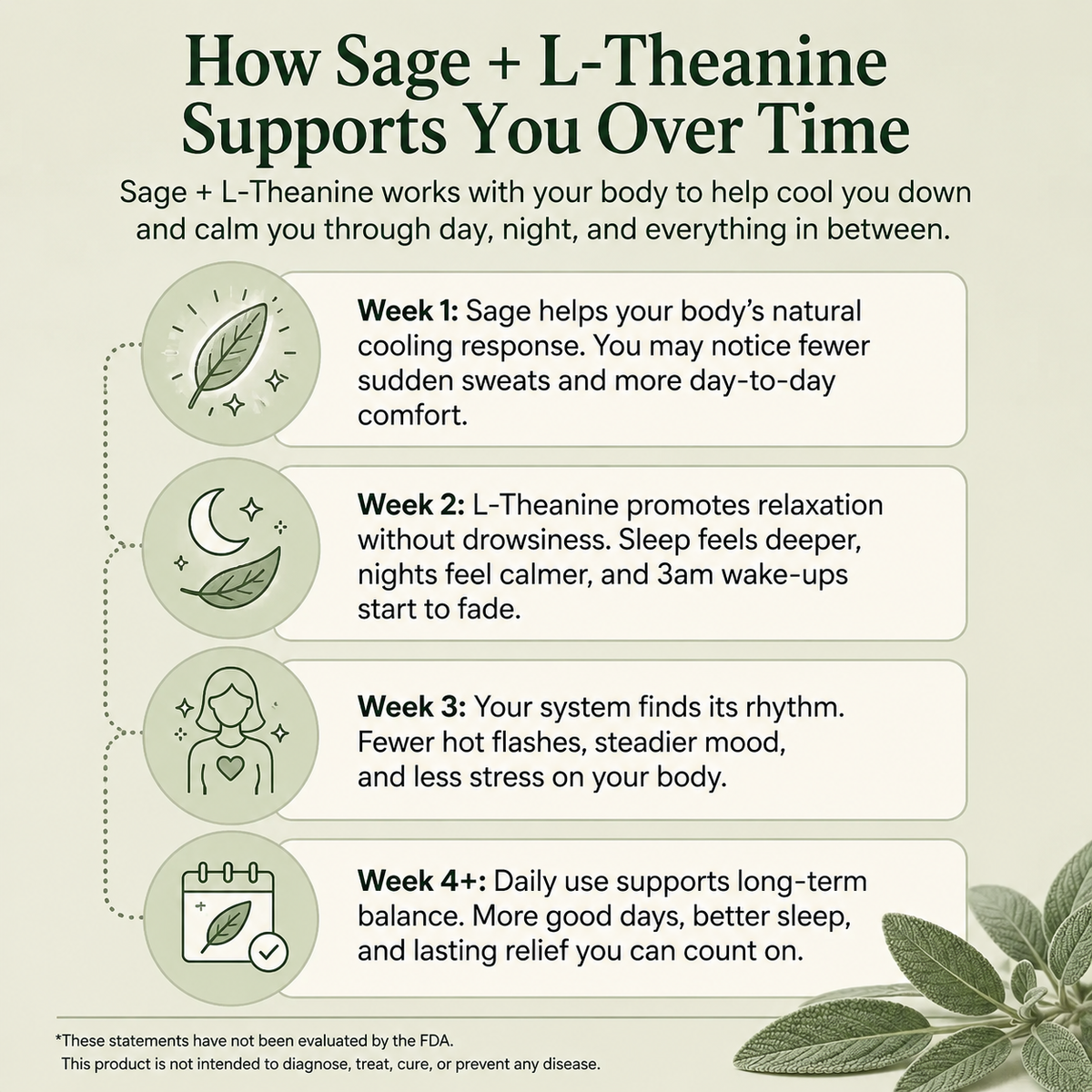 Maisy Sage Leaf Extract for Hot Flashes & Night Sweats*