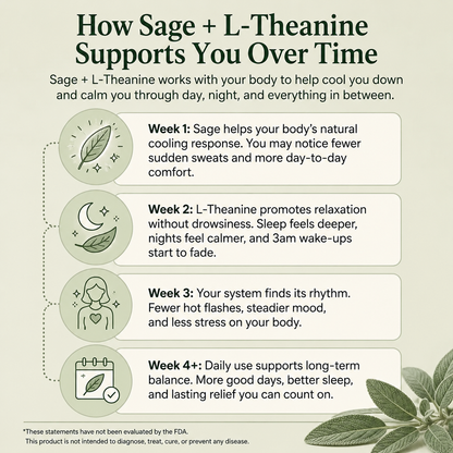 Maisy Sage Leaf Extract for Hot Flashes & Night Sweats*