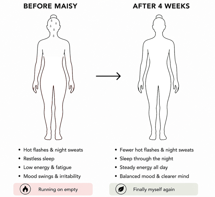 Maisy Sage Leaf Extract for Hot Flashes & Night Sweats*