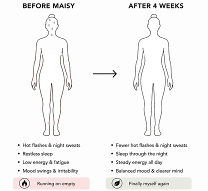 Maisy Sage Leaf Extract for Hot Flashes & Night Sweats*